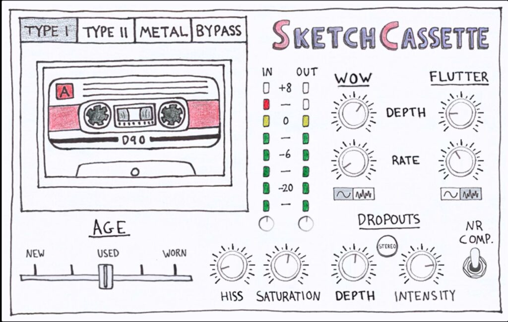 Aberrant DSP – SketchCassette II Free Download