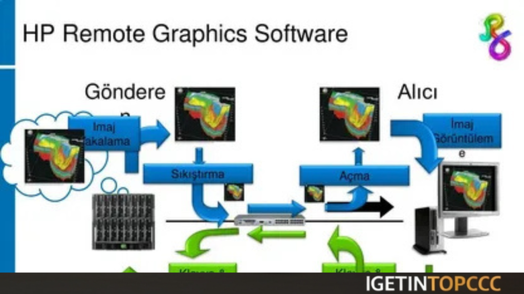 Hp remote graphics software download